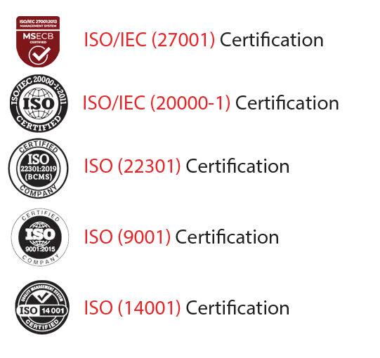 FEDIS ISO Certificates
